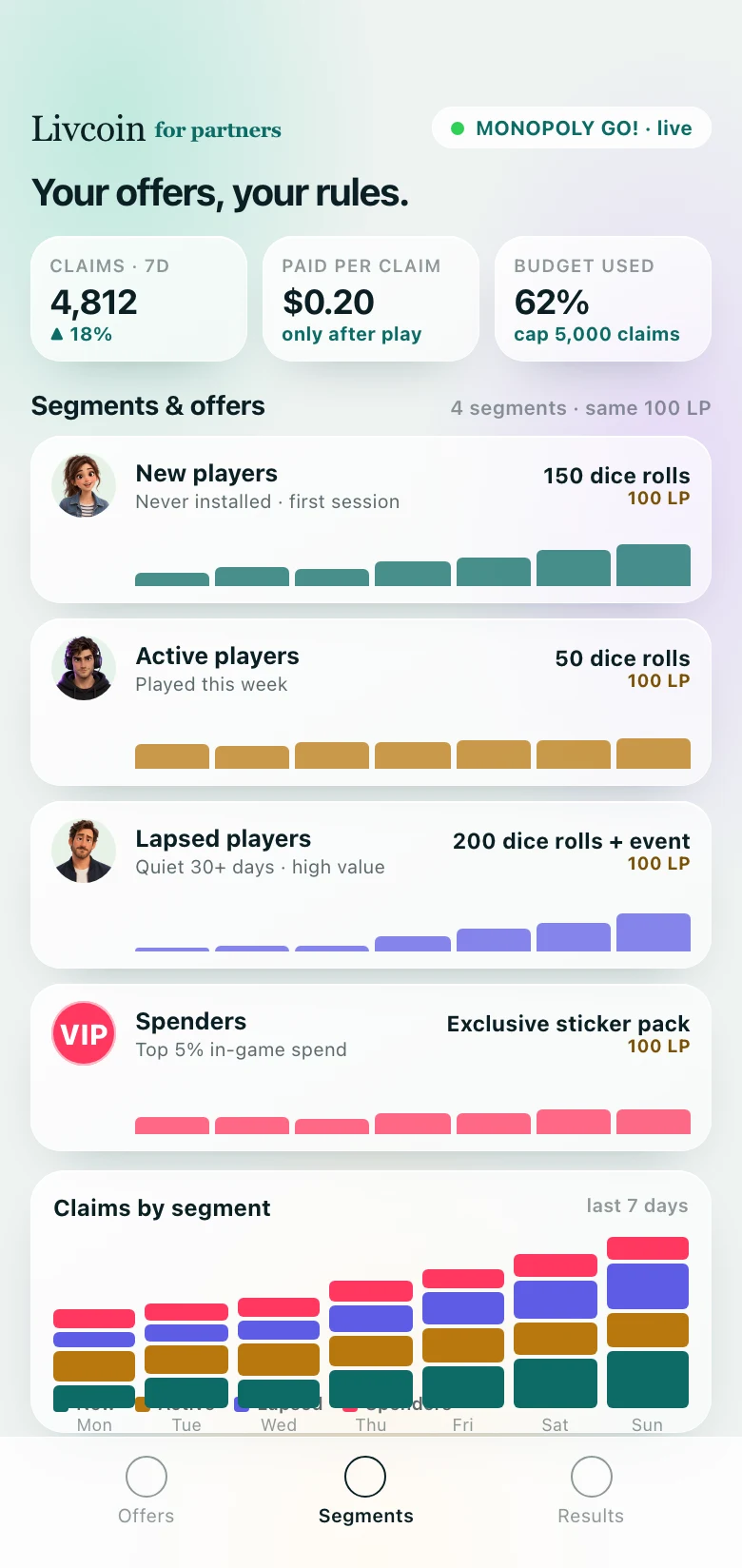 A partner's offer rules: one game, three audiences, three different offers for the same 100 LP.